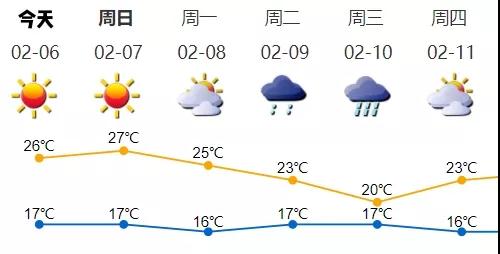 深圳春節(jié)前天氣 今年以來最強(qiáng)降雨來襲急降10°C