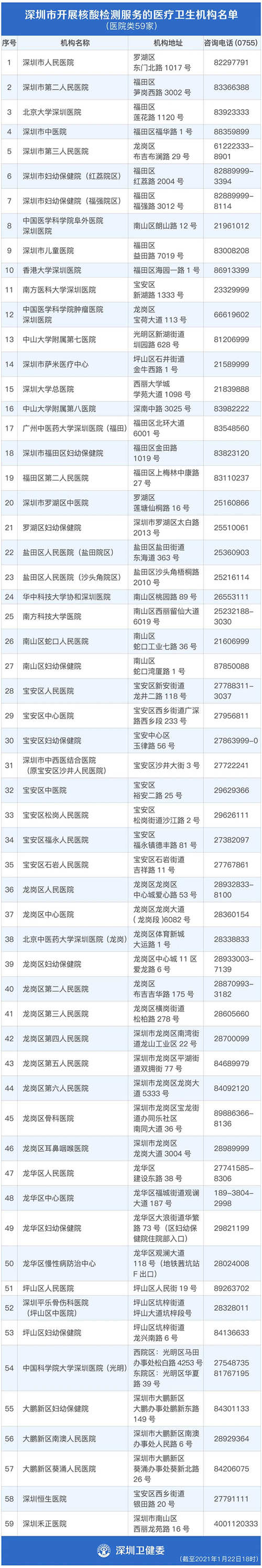 全國高風(fēng)險地區(qū)已全部清零 這些人返深要做檢測