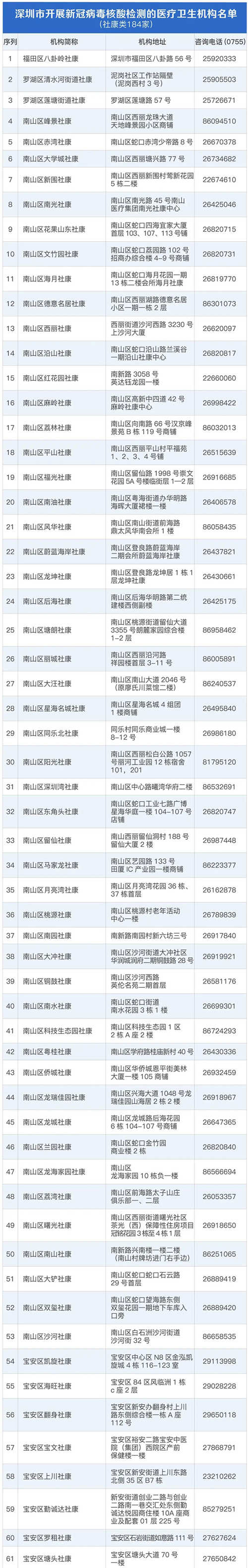 全國高風(fēng)險地區(qū)已全部清零 這些人返深要做檢測