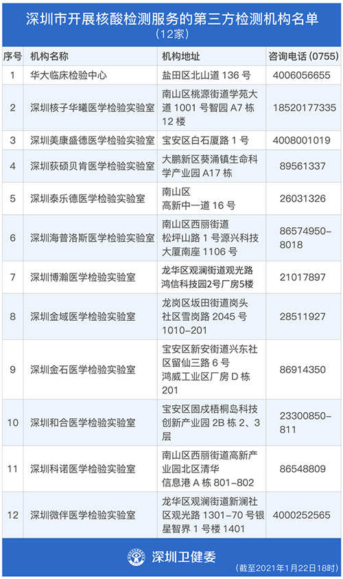 全國高風(fēng)險地區(qū)已全部清零 這些人返深要做檢測