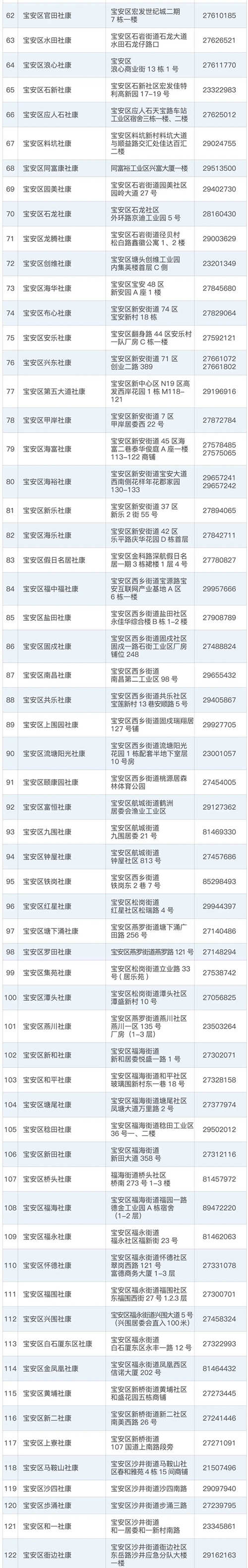 全國高風(fēng)險地區(qū)已全部清零 這些人返深要做檢測