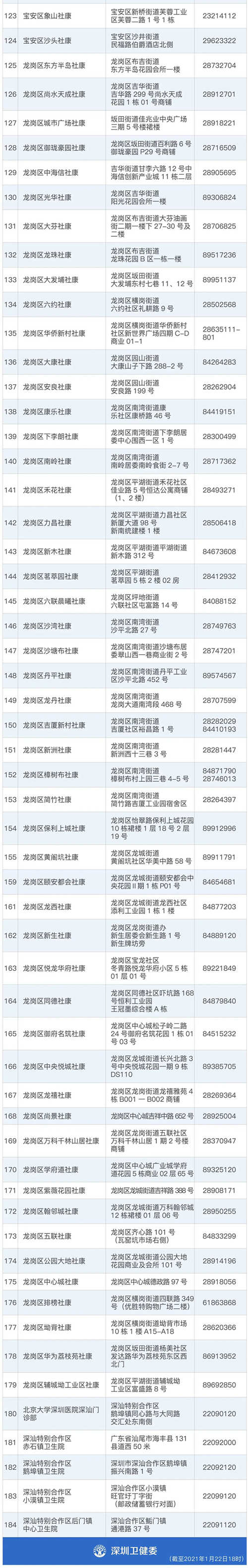 全國高風(fēng)險地區(qū)已全部清零 這些人返深要做檢測