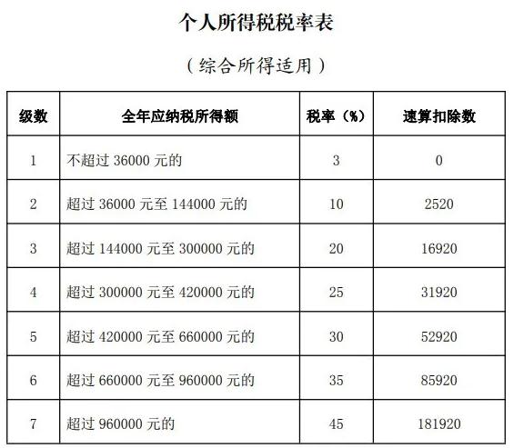 2020年度的個(gè)稅綜合所得下月開(kāi)始“多退少補(bǔ)”