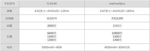 realmex9pro與紅米k40哪個(gè)性能好 哪個(gè)值得買