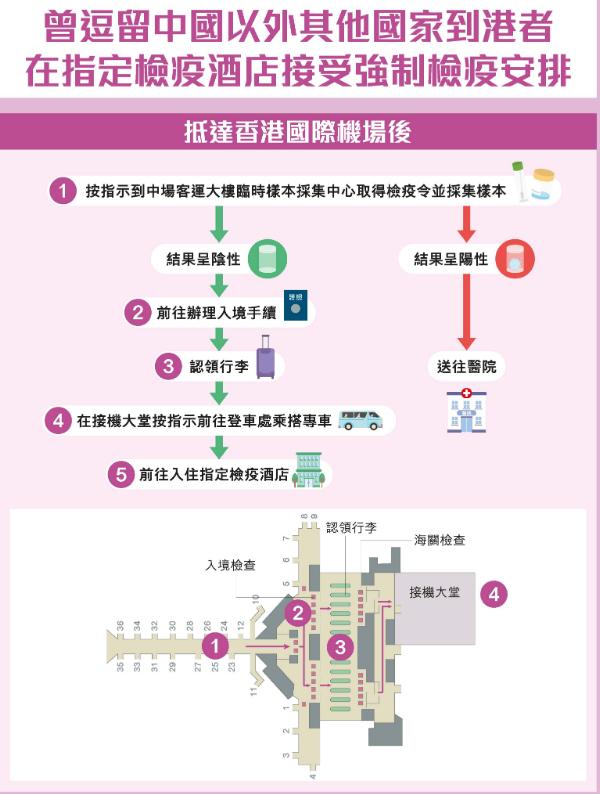 國外入境香港到指定檢疫酒店計(jì)劃