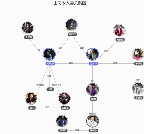 山河令演員表 山河令各人物關(guān)系圖介紹