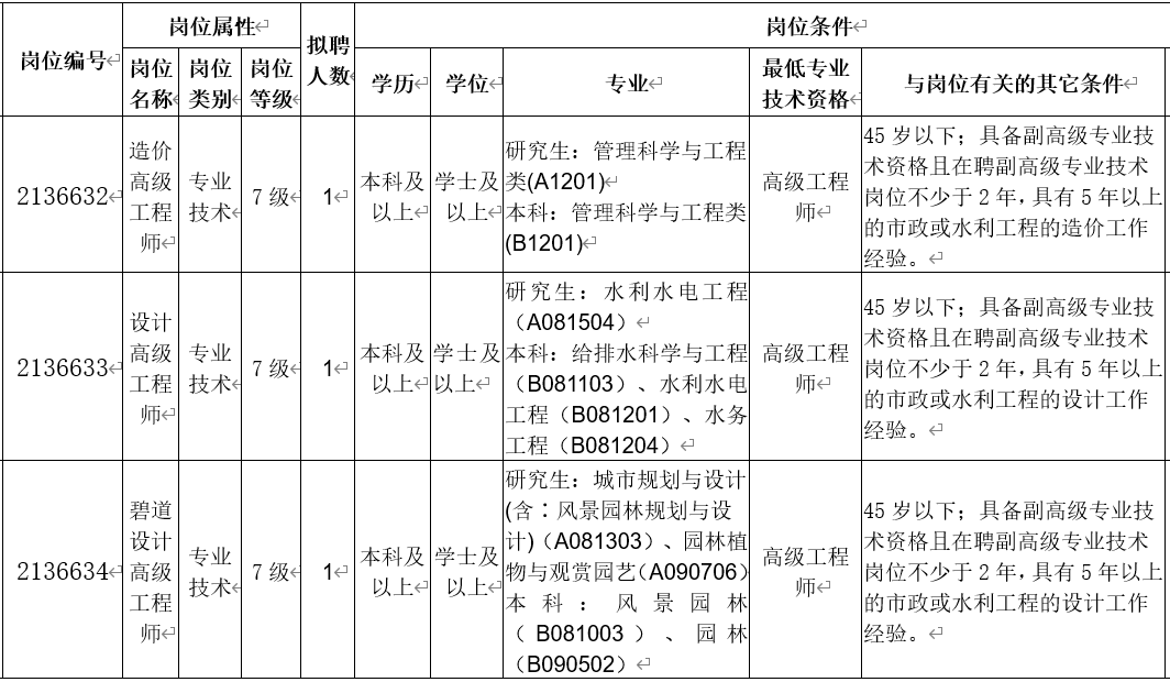 龍崗區(qū)水務局招聘工作人員詳情