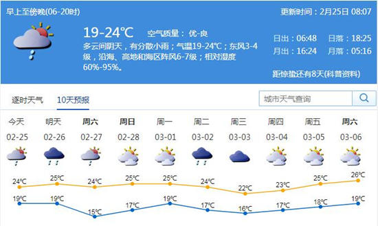 冷空氣攜雨殺到 最可怕的回南天要來(lái)了