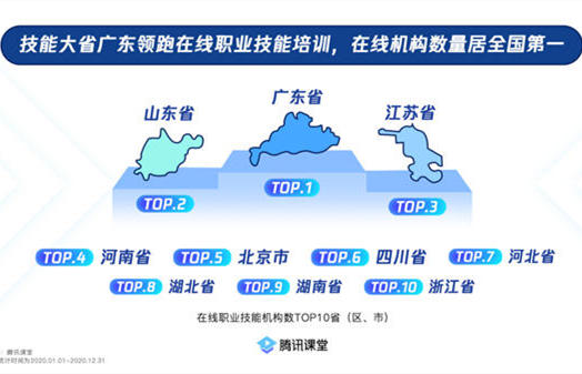 廣東在線培訓(xùn)機構(gòu)數(shù)量全國第一