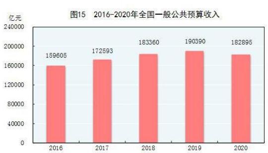 2020年我國GDP首破100萬億元 人均超1萬美元