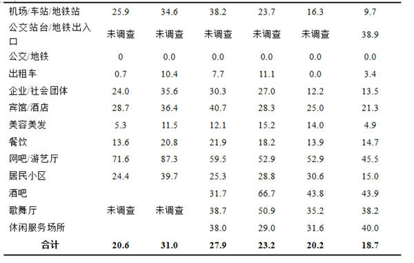 疫情期間深圳近七成煙民減少吸煙