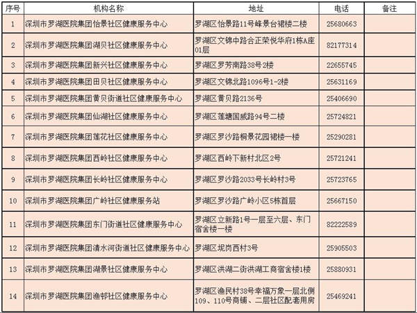 2021深圳羅湖免費(fèi)兩癌篩查開啟預(yù)約