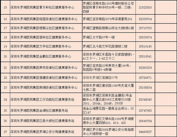 2021深圳羅湖免費(fèi)兩癌篩查開啟預(yù)約