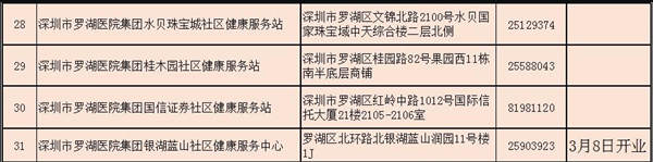 2021深圳羅湖免費(fèi)兩癌篩查開啟預(yù)約