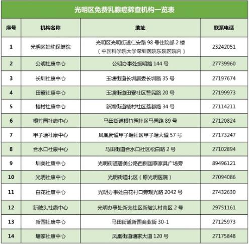 2021年光明區(qū)免費(fèi)兩癌篩查機(jī)構(gòu)一覽表