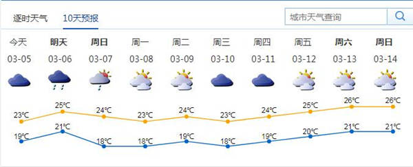 深圳未來兩天伴雷暴+局地強降水 還有冷空氣