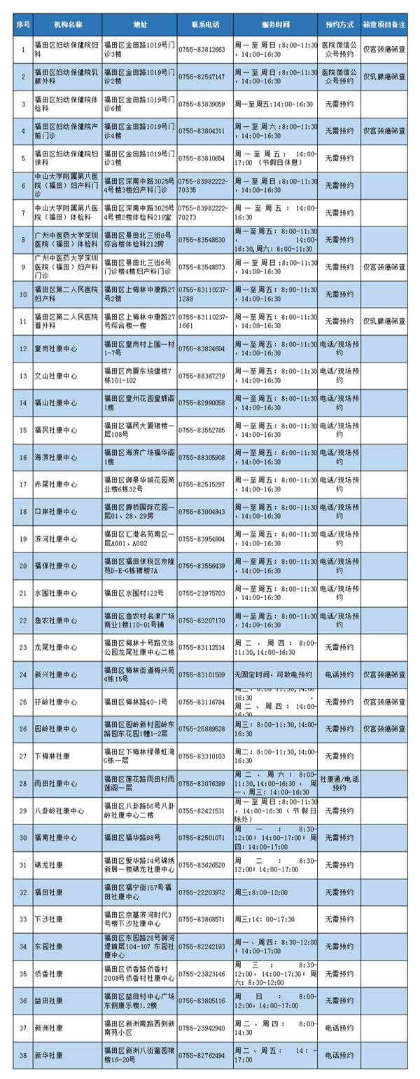 2021年深圳市最全兩癌篩查點(diǎn)一覽表