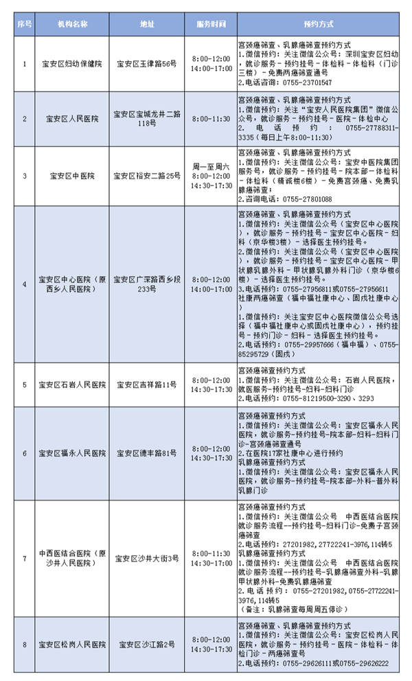 2021年深圳市最全兩癌篩查點(diǎn)一覽表