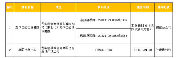 2021年深圳市最全兩癌篩查點(diǎn)一覽表