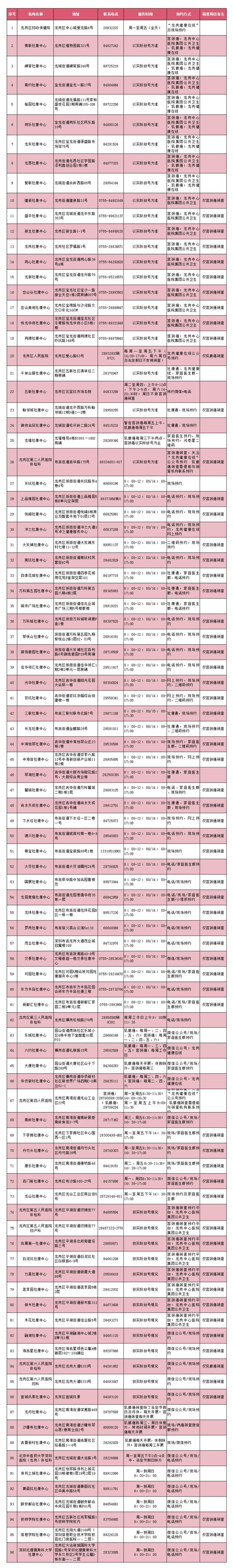 2021年深圳市最全兩癌篩查點(diǎn)一覽表