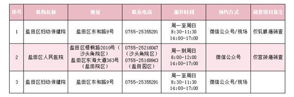 2021年深圳市最全兩癌篩查點(diǎn)一覽表