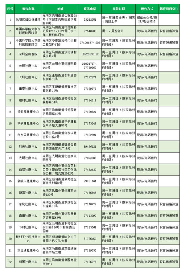 2021年深圳市最全兩癌篩查點(diǎn)一覽表