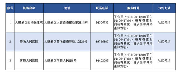 2021年深圳市最全兩癌篩查點(diǎn)一覽表