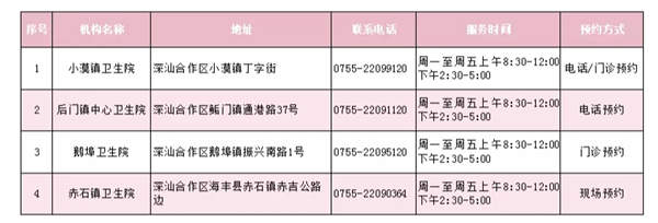 2021年深圳市最全兩癌篩查點(diǎn)一覽表