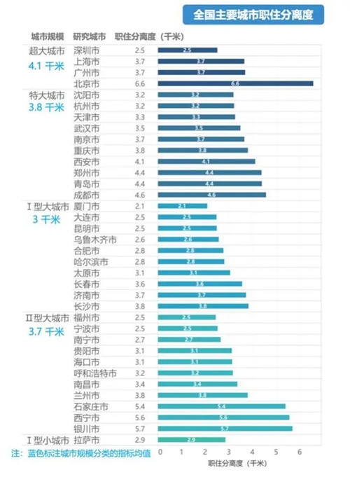 你每天上班要花多長(zhǎng)時(shí)間 深圳平均通勤時(shí)間出爐