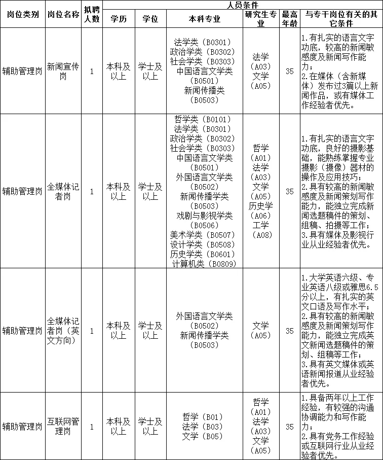 光明區(qū)委宣傳部招聘工作人員詳情