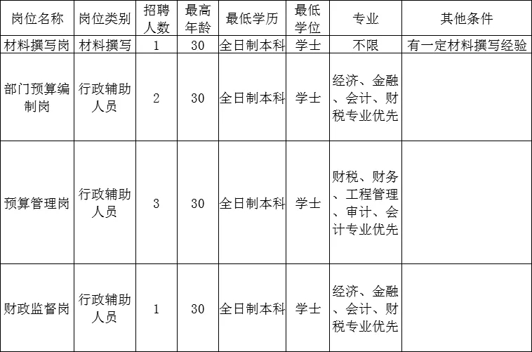 龍華區(qū)財(cái)政局招聘工作人員詳情