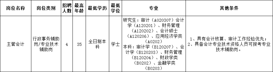 龍華區(qū)會計核算中心招聘工作人員詳情