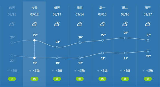 深圳天氣又有反轉(zhuǎn) 冷空氣+雨雨雨+7級大風