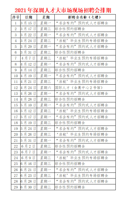 3月15日起深圳人才大市場將重啟現(xiàn)場招聘會