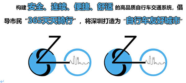 深圳今后5年每年新建300公里以上自行車(chē)車(chē)道