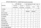 2021年國(guó)家免疫規(guī)劃疫苗兒童免疫程序及說(shuō)明