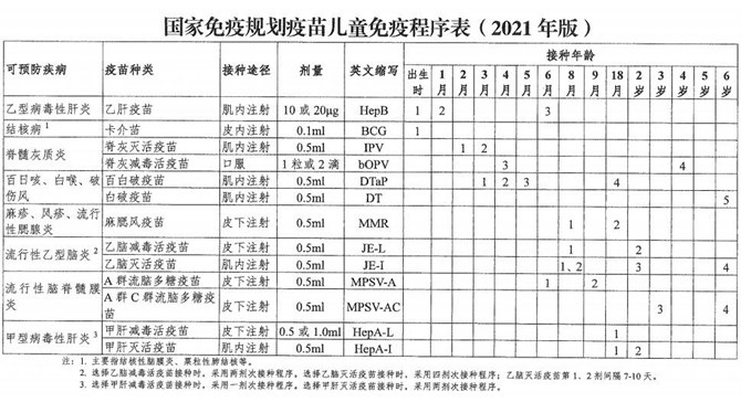 2021年國(guó)家免疫規(guī)劃疫苗兒童免疫程序及說(shuō)明