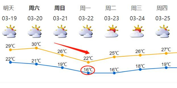 8級(jí)大風(fēng)強(qiáng)勢(shì)來襲深圳 預(yù)計(jì)周日下午開始降溫