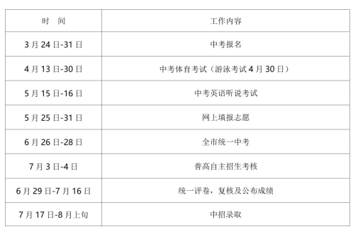 2021年深圳中考中招咨詢電話