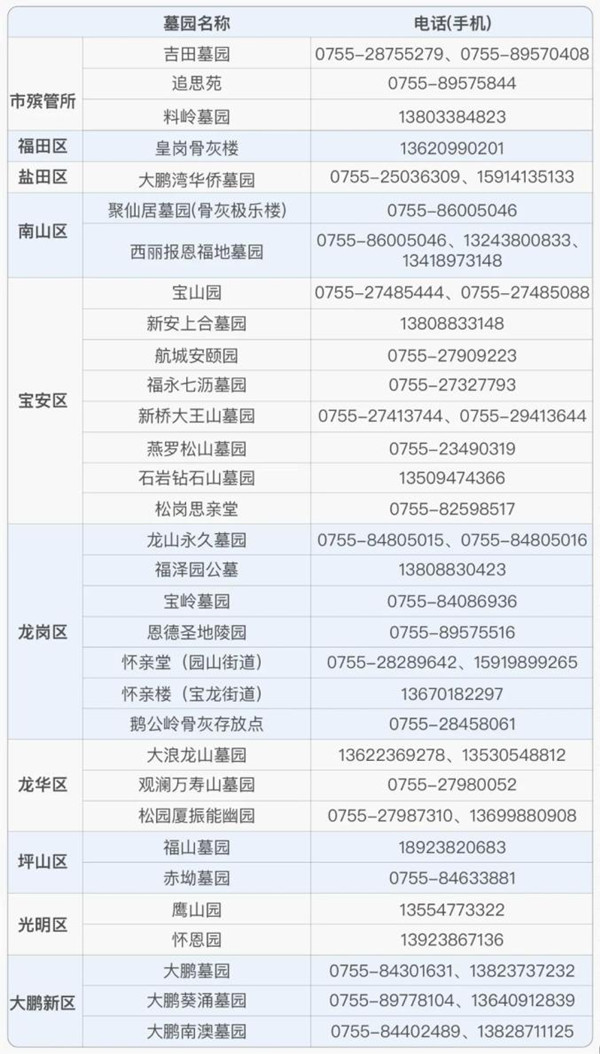 深圳市全市墓園及骨灰堂預約電話一覽表