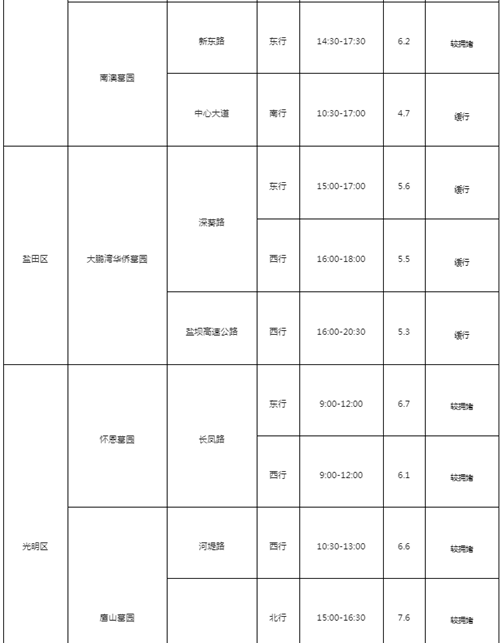 2021清明節(jié)期間深圳交通指引最新規(guī)定詳情!