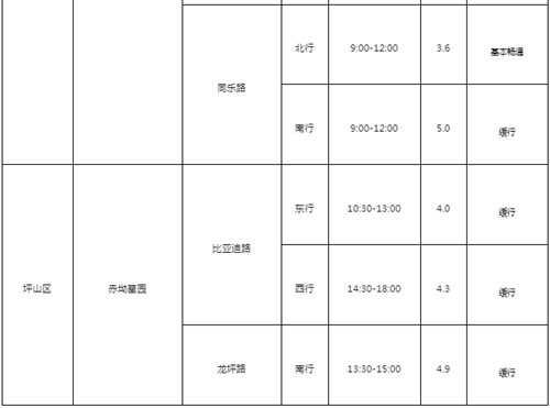 2021清明節(jié)期間深圳交通指引最新規(guī)定詳情!