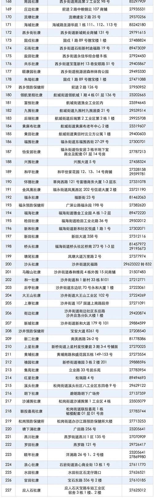 深圳最新新冠疫苗接種機(jī)構(gòu)地址電話一覽表