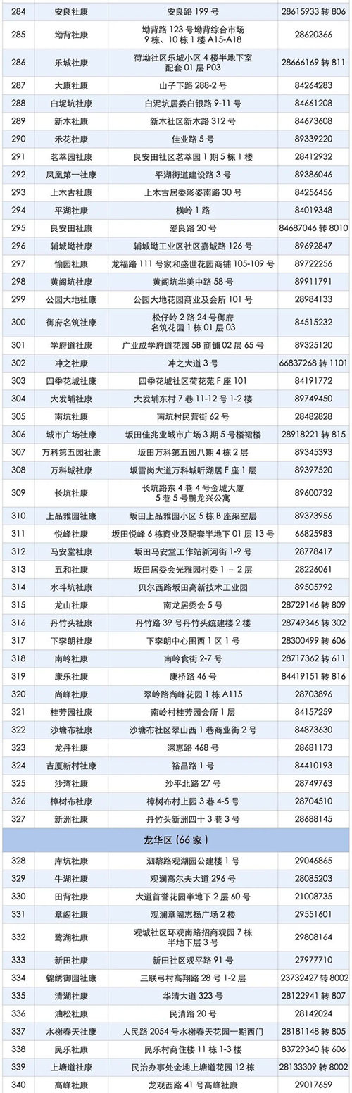 深圳最新新冠疫苗接種機(jī)構(gòu)地址電話一覽表