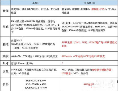 小米11Pro和小米11有哪些區(qū)別 兩者配置對比