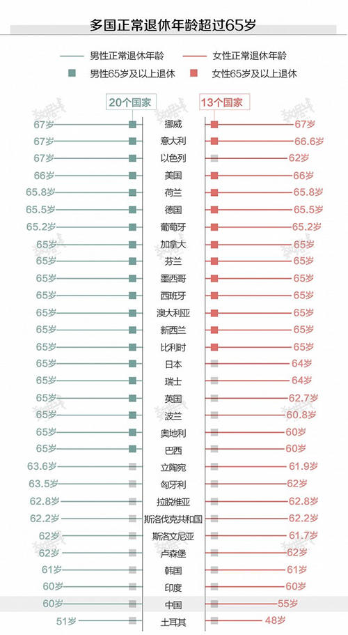 專家解讀：為什么要延遲法定退休年齡