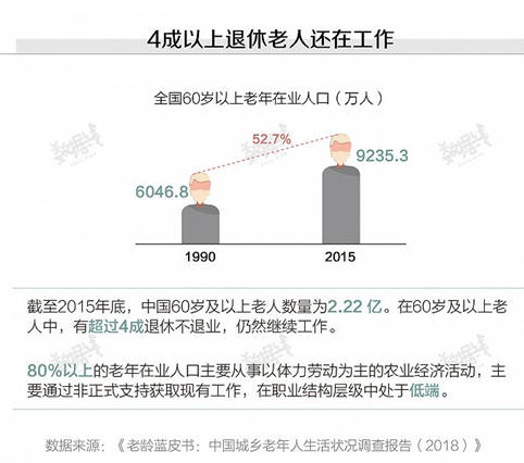 專家解讀：為什么要延遲法定退休年齡