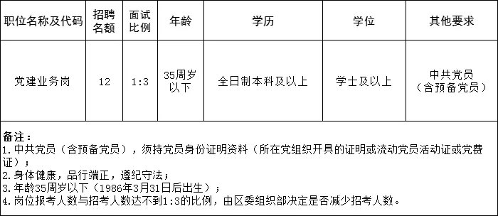 2021深圳光明區(qū)公開招聘黨建組織員詳情