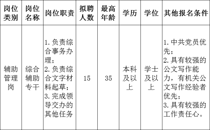 2021中共深圳市光明區(qū)委組織部招聘工作人員詳情