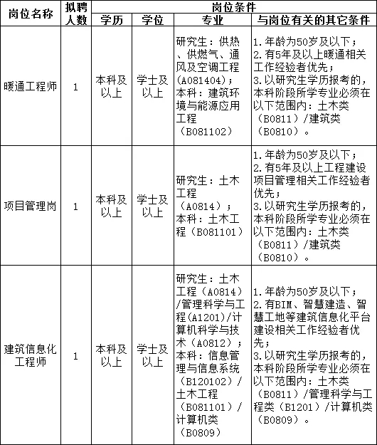 2021深圳福田區(qū)建筑工務(wù)署招聘工作人員詳情